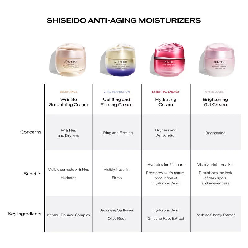 SHISEIDO Vital Perfection Uplifting and Firming Cream